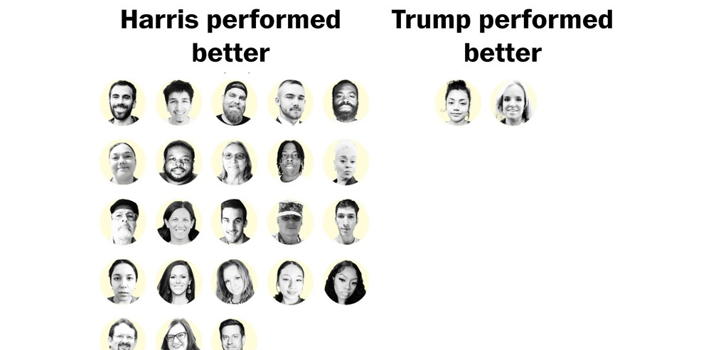 A grid of 23 people underneath a "Harris" performed better label along with an grid of 2 people underneath a "Trump performed better" label