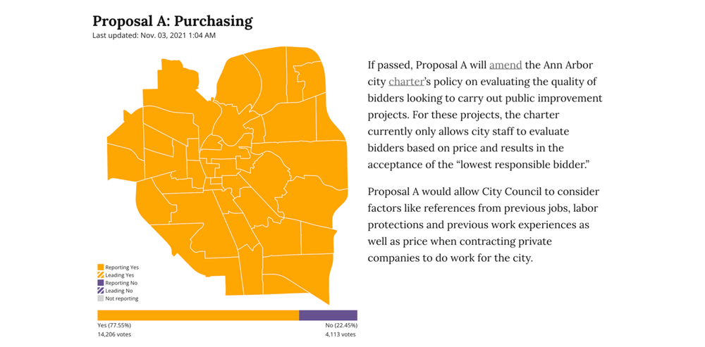 Choropleth map of Ann Arbor showing results from a 2021 election.