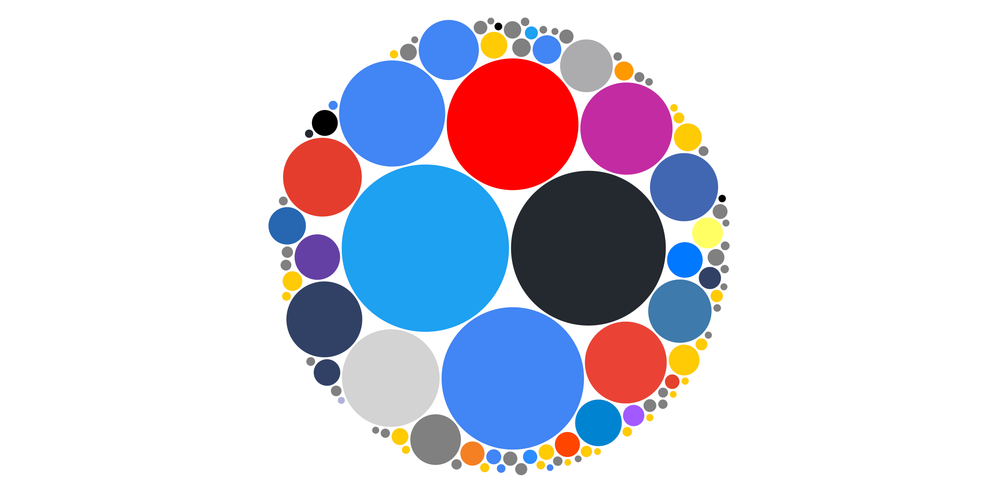A bubble chart with circles of various sizes and colors signifying number of visits to different websites.