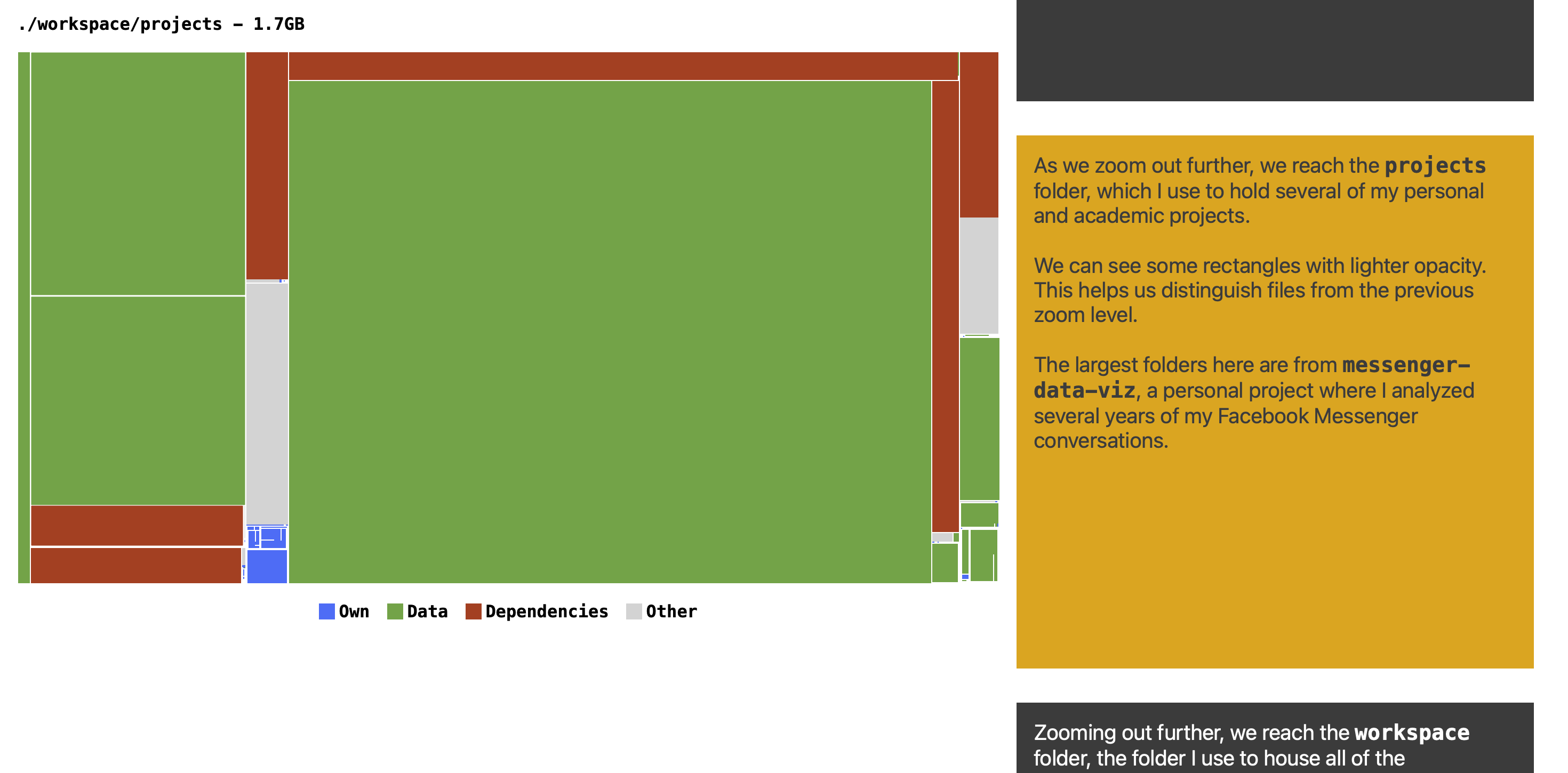 A treemap showing different portions of my computer storage.